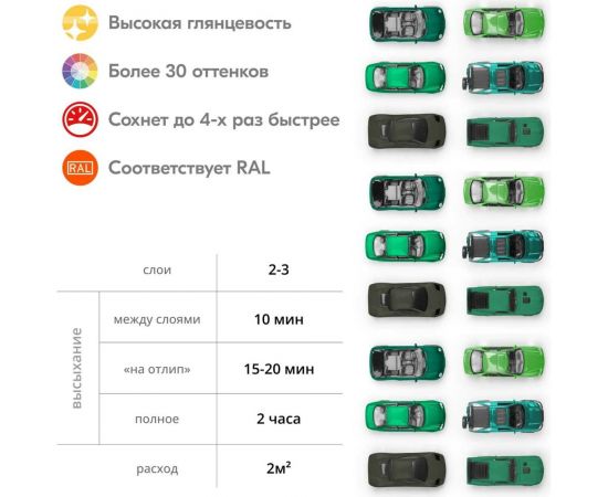 Аэрозольная краска в баллончике KUDO быстросохнущая акриловая универсальная глянцевая RAL 6016 тёмно-зелёная KU-A6016 – изображение 7