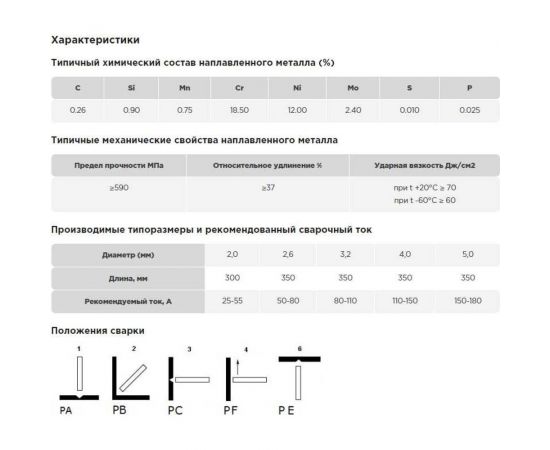 Электроды E 316L-16 2.6x350 мм, 2 кг VAC-PAC AG A-3-316L16-26-2 – изображение 2