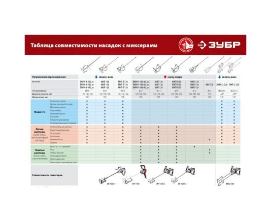 Насадка-миксер (160 мм; М14; для легких растворов) МНЛ-160 – изображение 5