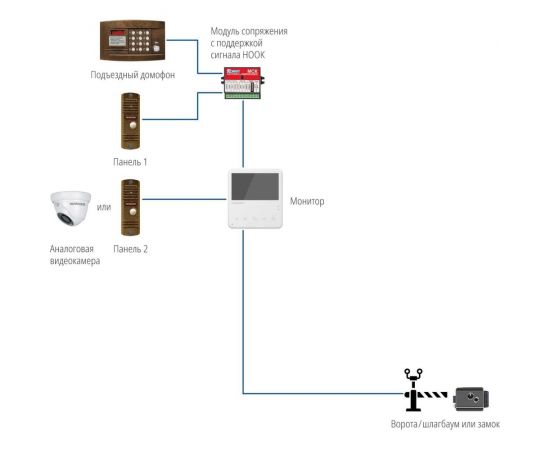 Миниатюрный видеодомофон Novicam unit 4 для квартиры, дома и офиса 4900 – изображение 7