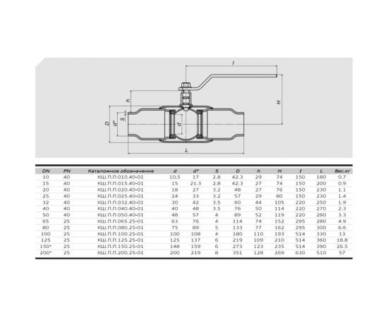 Шаровой кран ALSO КШ.П.П.015.40-01 Ду15 Ру40 под приварку полнопроходной D160-04147 – изображение 2