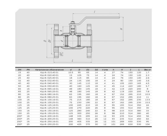 Шаровой кран ALSO КШ.Ф.100.16-01 Ду100 Ру16 фланцевый редуционный стандартнопроходной D160-04398 – изображение 2