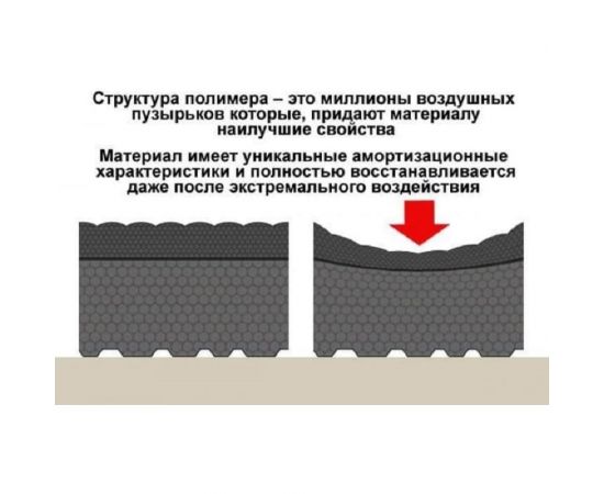 Антивибрационный коврик Петролл mattix-vibrotex 60x60, 25 мм 150204 – изображение 4