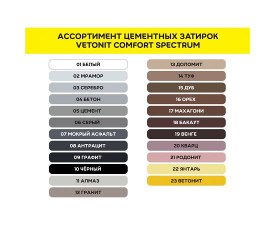Цветная цементная затирка Vetonit comfort spectrum 04 бетон (серый), 2 кг 1027390 – изображение 7