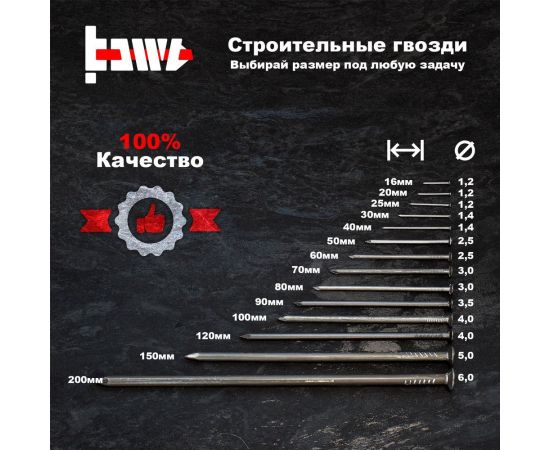 Строительные гвозди BOWT без покрытия, 1.2x16 мм, 1000 шт. G02602 – изображение 3