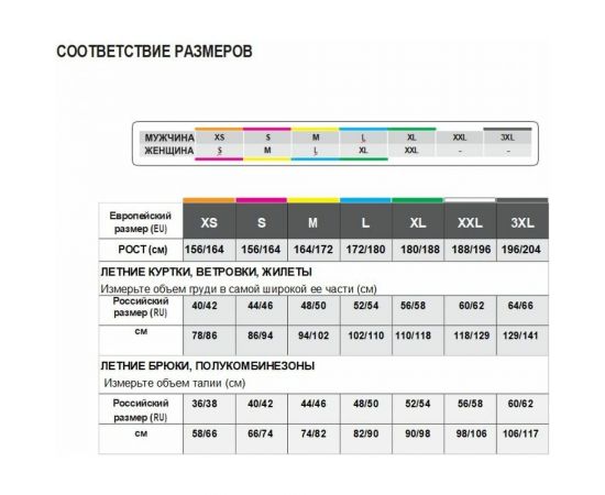 Рабочий полукомбинезон Delta Plus PANOSTYLE серого цвета, размер L M6SALGRGT – изображение 2
