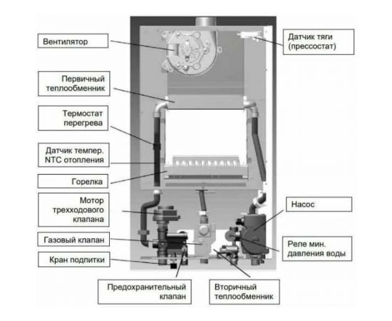 Газовый настенный/одноконтурный/турбированный Котел Baxi 100022963 ECO NOVA 1. 24F RG009224V3EQ27 – изображение 5