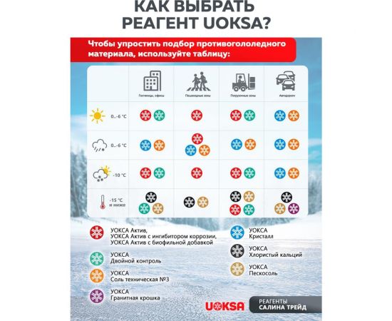 Актив с ингибитором коррозии 20 кг. П/ П UOKSA 3745 – изображение 6