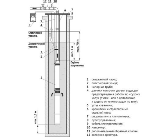 Насос UNIPUMP ЭЦВ 4-6-87 53969 – изображение 3