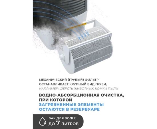 Воздухоочиститель-увлажнитель FANLINE FANLINE-VE-200 – изображение 3