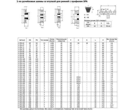 Шкив OPTIBELT SPA 106/1 TB – изображение 3