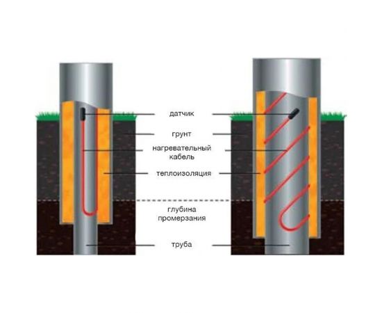 Секция для обогрева трубопроводов SPYHEAT (ПОТОК) SHFD-12-25 – изображение 4
