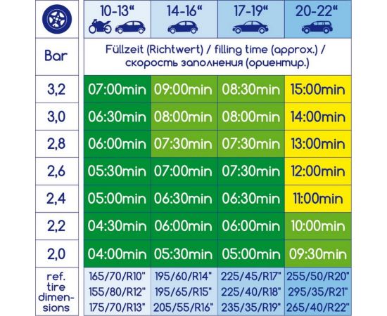 Компрессор Alca 17 бар, 12 В, 10 А, 18 л/мин, круглый, 120 Вт 241500 – изображение 5