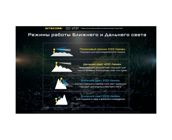 Налобный фонарь Nitecore UT27 CREE XP-G3S3 Fusion Elite Zoom 520люмен 5700K/3000K 13ч 128м Li-ion HLB1300 или 3AAA 21467 – изображение 17