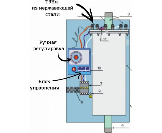 Электрический котел Интоис One 54 кВт INTOIS 140 – изображение 3