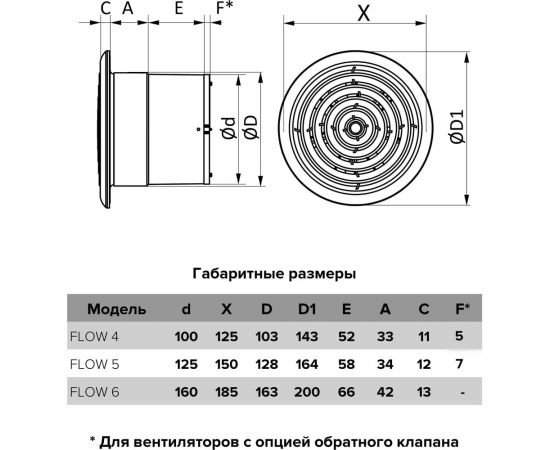 Накладной вентилятор ERA Flow 4s bb, flow d100 сетка двигатель bb 88-248 – изображение 5