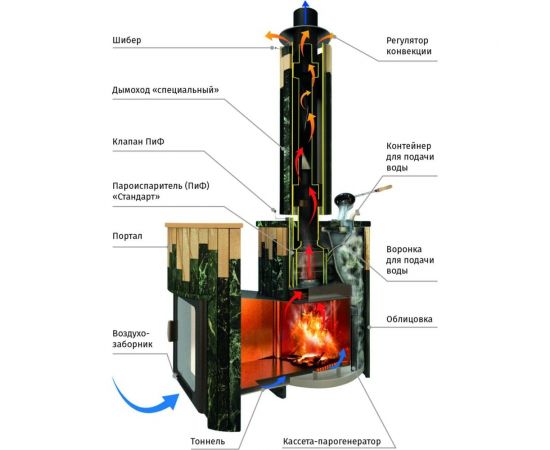Печь для бани VOHRINGER optima_kozhuh_line – изображение 8