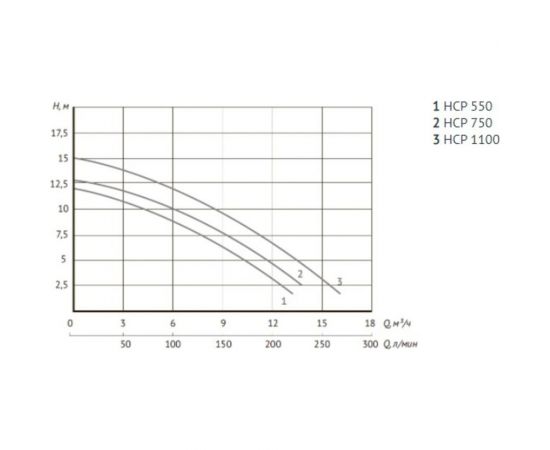 Насос для бассейна UNIPUMP JET POOL HCP750 12153 – изображение 2