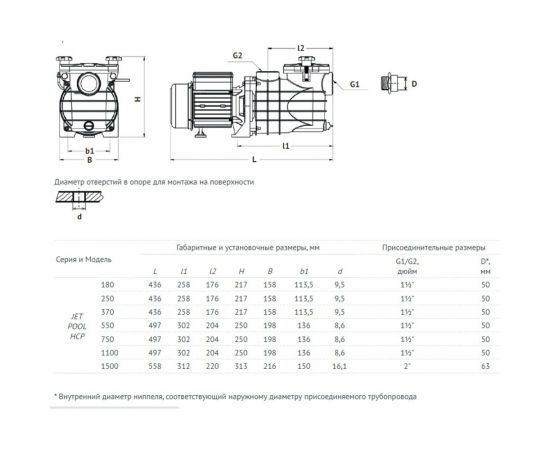 Насос для бассейна UNIPUMP JET POOL HCP750 12153 – изображение 3