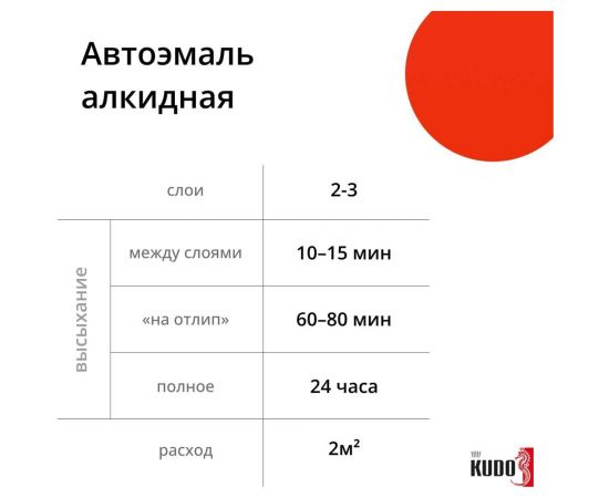 Автомобильная ремонтная эмаль KUDO "Реклама 121" 520 мл 4003 11604953 – изображение 3