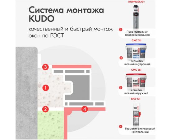 Герметик силиконовой нейтральный KUDO PROFF белый , 280 мл SMS-131 – изображение 9