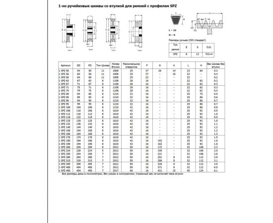 Шкив OPTIBELT SPZ 50/1 TB – изображение 2
