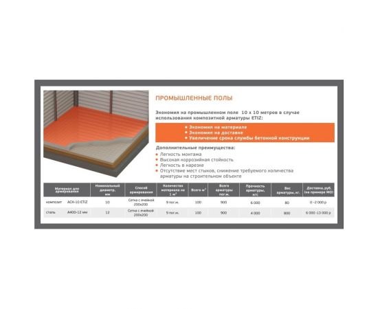 Армосетка Etiz ССК-2 100х100 мм, 0.5х15 мм, черная 52010005151 – изображение 5