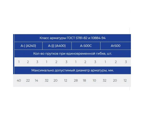 Станок для гибки арматуры с доводчиком VEKTOR GW40 – изображение 5
