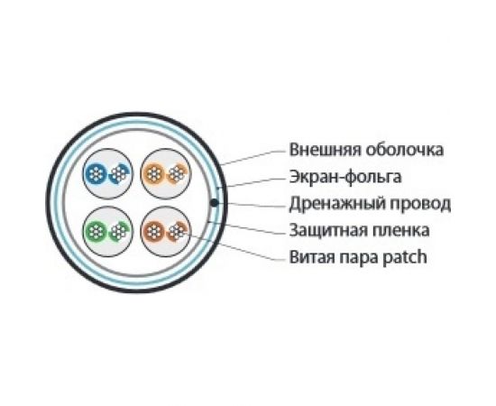 Кабель Hyperline FUTP4-C5E-P26-IN-LSZH-GN-100 100 м витая пара, экранированная F/UTP 243624 – изображение 2