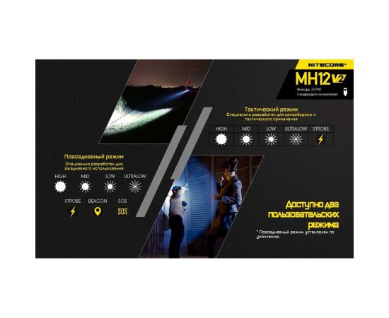 Повседневный фонарь Nitecore EDC MH12V2 CREE XP-L2 V6 LED 19434 – изображение 14