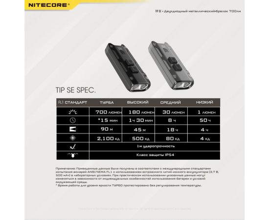 Наключный фонарь Nitecore TIP SE Grey 2 OSRAM P8 700Люмен 50часов 90метра З/У USB-C 19533 – изображение 16