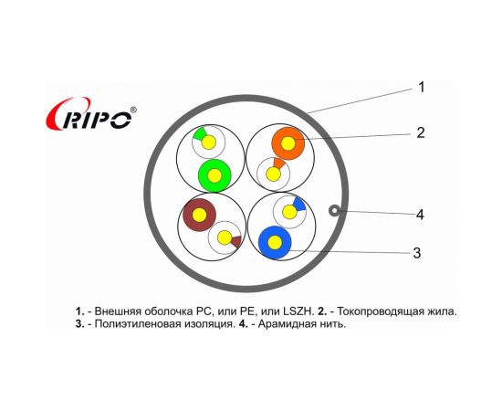Кабель Ripo Utp4 cat5e 24awg cu (200m) 001-112012/200 – изображение 2