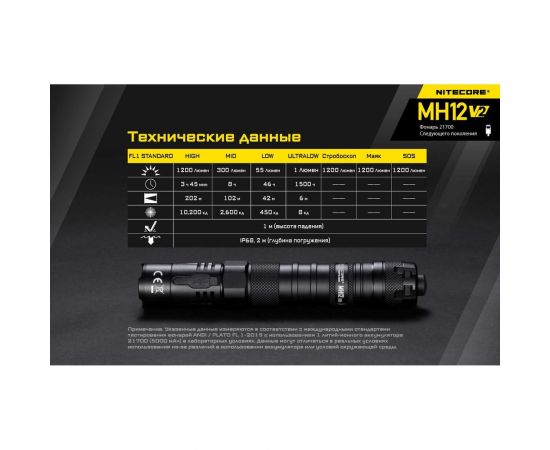 Повседневный фонарь Nitecore EDC MH12V2 CREE XP-L2 V6 LED 19434 – изображение 26