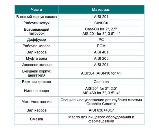 Скважинный насос LEO 3XRm 2/27-0.75 1063 – изображение 6