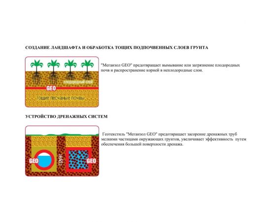 Садовый геотексиль (1.6х50 м; 80 кв.м) МЕГАИЗОЛ GEO 3480121 – изображение 3