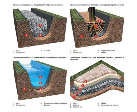 Садовый геотексиль (1.6х50 м; 80 кв.м) МЕГАИЗОЛ GEO 3480121 – изображение 4