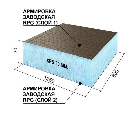 Теплоизоляционная панель Ruspanel XPS RPG Basic 1250x600x30 мм, двухстороннее армирование RPG1B30#2/1250 – изображение 2