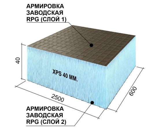 Теплоизоляционная панель Ruspanel XPS RPG Basic 2500x600x40 мм, двухстороннее армирование RPG1B40#2/2500 – изображение 2