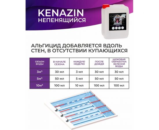 Альгицид от водорослей в бассейне KENAZ КЕНАЗИН НЕПЕНЯЩИЙСЯ осветление воды, 20 л 809356 – изображение 10