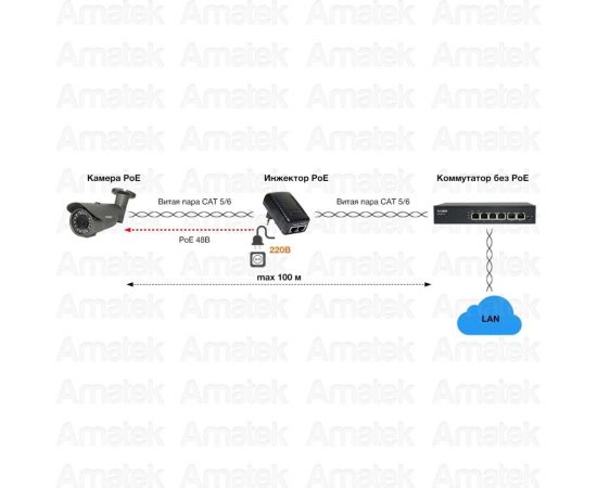 Пассивный инжектор poe Amatek An-pi24p 30Вт 7000763 – изображение 3