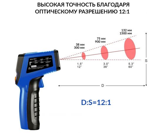 Инфракрасный бесконтактный термометр iCarTool IC-M400 – изображение 6