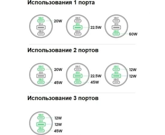 Автомобильное зарядное устройство Ugreen 2xUSB C PD+USB A 69 Вт 20467 – изображение 7