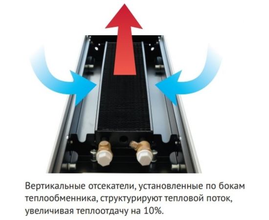 Внутрипольный водяной конвектор KVZ с решеткой KVZ-180-70-1200-UA/RRA-180-1200-A – изображение 4