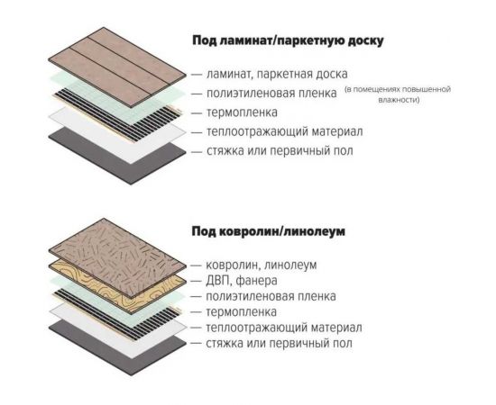 Плёночный электрический тёплый пол ТеплоСофт 2 м2, ширина 100 см, с терморегулятором, инфракрасная плёнка 2 м2 плёнка100 2метра – изображение 7