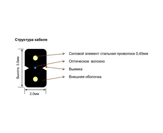 Кабель SUPRLAN ВО FTTH-2SR-1-G.657.A1 2000м 02-0150 – изображение 2