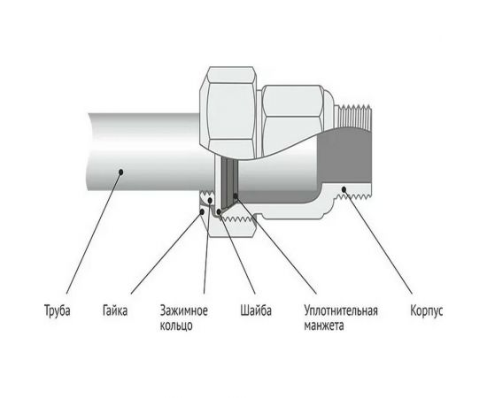 Зажимная муфта ДТРД наружная 1/2""; Ду 15; Дн 19,7-21,8 16101 – изображение 5