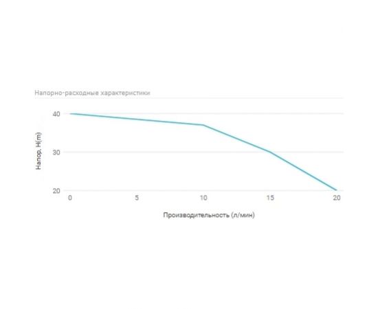 Станция автоматического водоснабжения UNIPUMP AUTO DP-750 27260 – изображение 5
