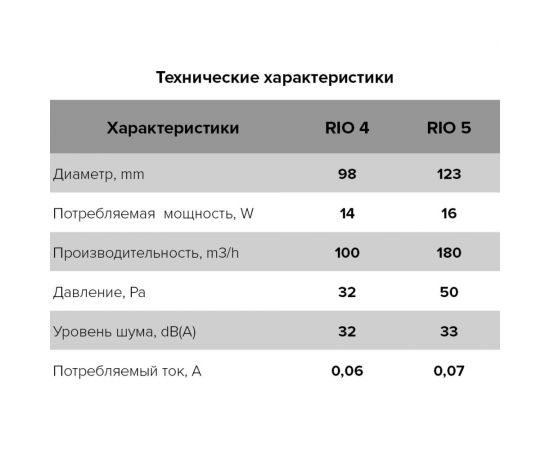 Осевой вытяжной вентилятор ERA RIO 4C Matt white, диаметр 98 мм, декоративный 90-06890 – изображение 7