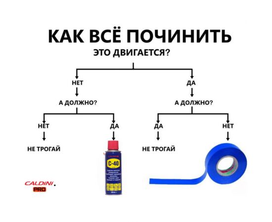 Универсальное проникающая смазка Caldini C-40 400 мл (аналог WD-40) CLN-02333 – изображение 19