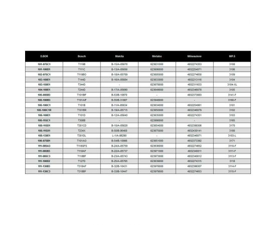 Пилки по металлу 60/85 мм, 0.8 мм, BIM, FLEXIBLE, Metal, 2 шт D.BOR D-111-085A3-02 – изображение 4